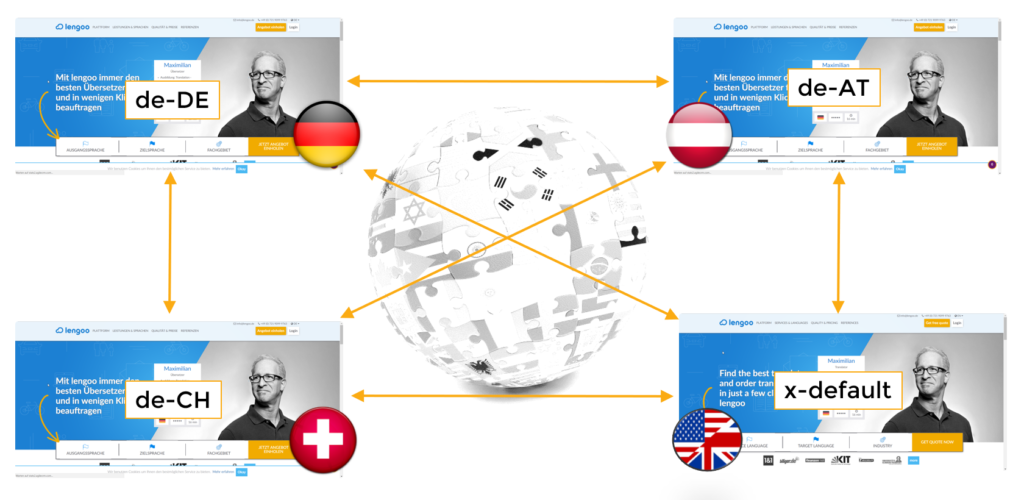International SEO